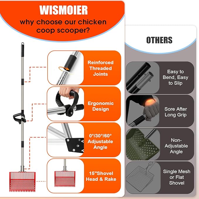 Heavy Duty Chicken Poop Scooper & Rake 2 in 1,Adjustable Angle Handle Chicken Coop Metal Litter Scoop & Sand Sifting Shovel,Pooper Scooper for Dog,Cat,Poultry,Farm Animals,36"-66"