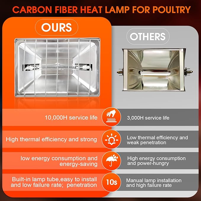Chicken Coop Heat Lamp Carbon Fiber Tube,Adjustable 2-Level Temperature Brooder Heater Lamps for Chicks,Hanging Chicken Warmer for Livestock Dog Kennel,Cat House,Rectangle 175W/275W