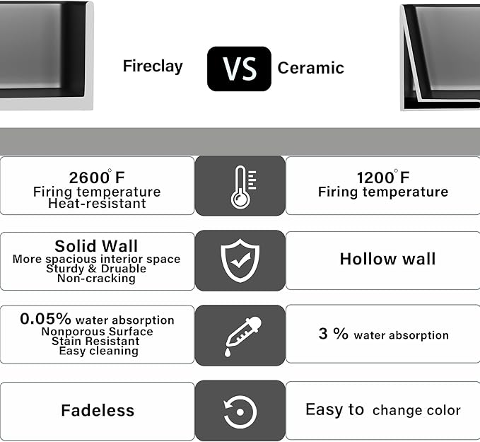 Black Farmhouse Sink 33 x 20 Inch, Firecaly Apron Front Undermount Farm Sink, Single Bowl, with Accessories 2 Types, Matte Black, for Kitchen