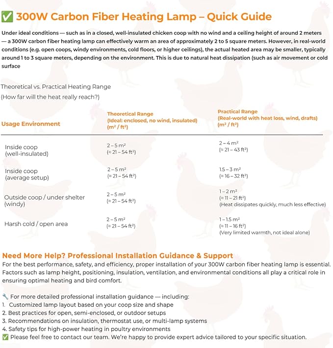 300 Watt Heat Lamp for Chicken Coop - Professional Waterproof Chicken Coop Heater for Indoor & Outdoor Used - Suitable for Chick, Duck, Rabbit and Dog