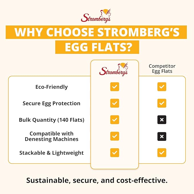 Stromberg's 30-Count Paper Egg Filler Flats, Biodegradable Bulk Egg Trays for Chickens and Ducks, Eco-Friendly Egg Flat for Safe Transport, Storage, and Sale, 140-Pack (Eggs Not Included)