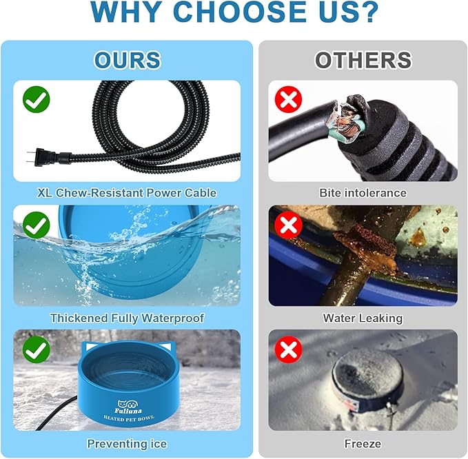 3.2L Large Heated Water Bowl, Outside Heated Dog Dish with Chew Resistant Power Cord, Thermal Bowls Provide Drinkable Water in Winter, Anti-Slip Pet Bowls for Dog Cat Rabbit Chicken Duck Blue
