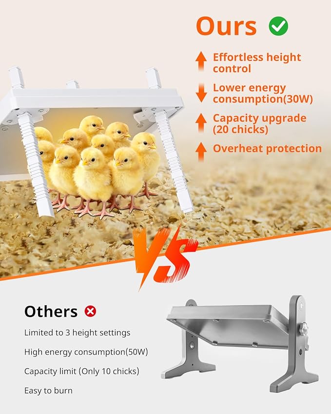 Chick Brooder Heating Plate, 12"x12" Chick Heat Plate with Adjustable Height & Angle, 30W Lower Energy Chick Heater Brooder Plate with Temperature & Time Control, Suitable for 20 Baby Chicks