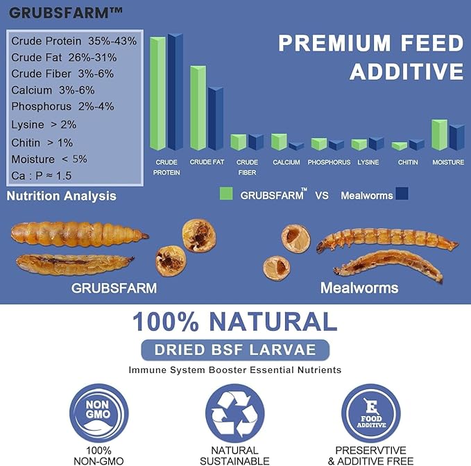 GRUBSFARM Black Soldier Fly Larvae 5LB, 100% Natural Non-GMO Molting & Laying Supplement for Hens