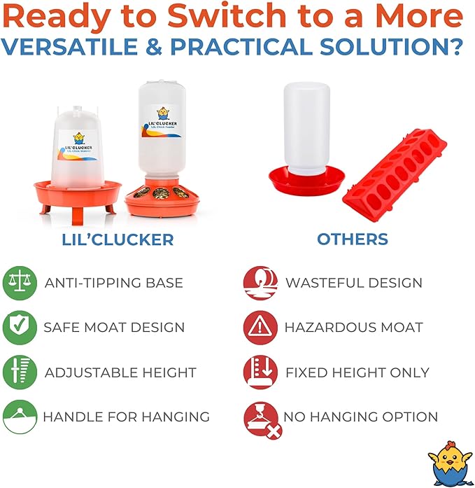 Lil'Clucker 1L Chick Feeder, 1.5L Chicken Waterer - No Leakage Chick Feeder and Waterer Kit, Hanging Baby Chick Waterer, Durable Chicken Water Feeder, Chicken Feeder and Waterer Set, Poultry Waterer