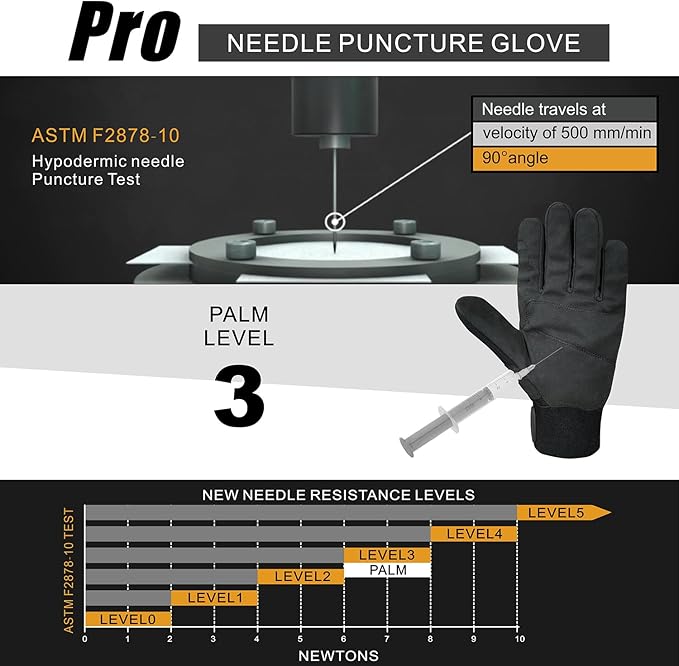 Needle Puncture & Thorn Proof Gloves, Level 3 Needlestick Resistant Work gloves for Garden & Animal Handling