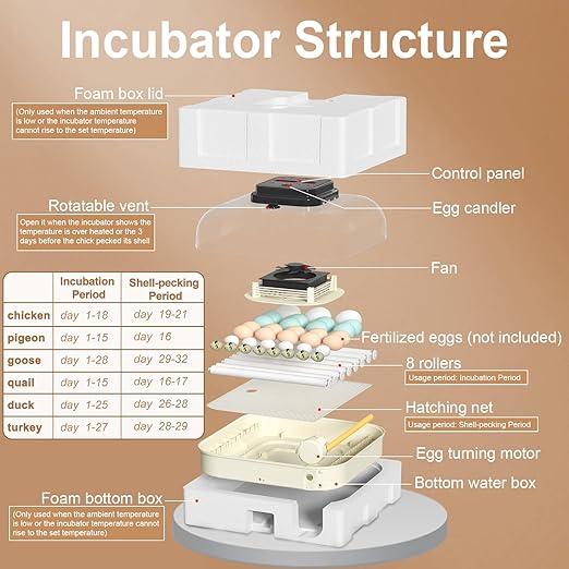 35 Eggs Incubators for Hatching Eggs,Egg Incubator with Automatic Egg Turning and Humidity Control,Chicken Egg Incubator with Egg Candler, Incubator for Chicken, Duck, Goose, Pigeon, Quail