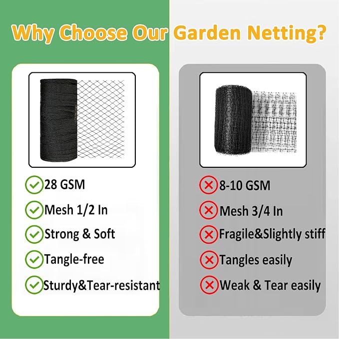 Bird Netting 15x15 Ft, 1/2In Mesh Heavy Duty Garden Netting Pest Barrier for Plants, Fruit Trees, Vegetables, Extra Strong Woven Mesh Netting, Animal Fencing Against Birds, Deer, Poultry