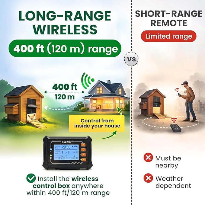 Wireless Automatic Chicken Coop Door – Solar Powered – LCD Display, Timer & Light Sensor – Anti-Pinch, All-Weather Aluminum – 5-Year Protection - Okköbi