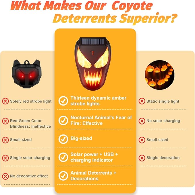 Solar Coyote Deterrent Predator Lights - Nocturnal Animal Repeller with Red LED Flashing Lights for Chicken Coop, Yard & Garden Protection Against Raccoons, Foxes, Deer, Skunks, Hawks 4 PCS