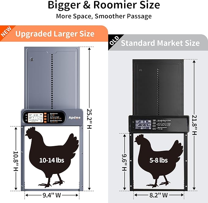 Automatic Chicken Coop Door Solar Powered with Timer, Light Sensor, Remote Control, Anti-Pinch, Waterproof, Aluminum Coop Door, 4 Auto Modes, Comfort Larger Size Duck Chicken Turkey House Door