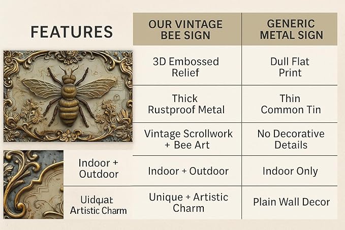 Vintage Bee Metal Tin Sign Wall Art, 3D Embossed Iron Hanging Decor, Indoor Outdoor Use for Home Bedroom Restaurant Bar Cafe School Library Door Garage Decor - Pack of 1, 12x8 Inch