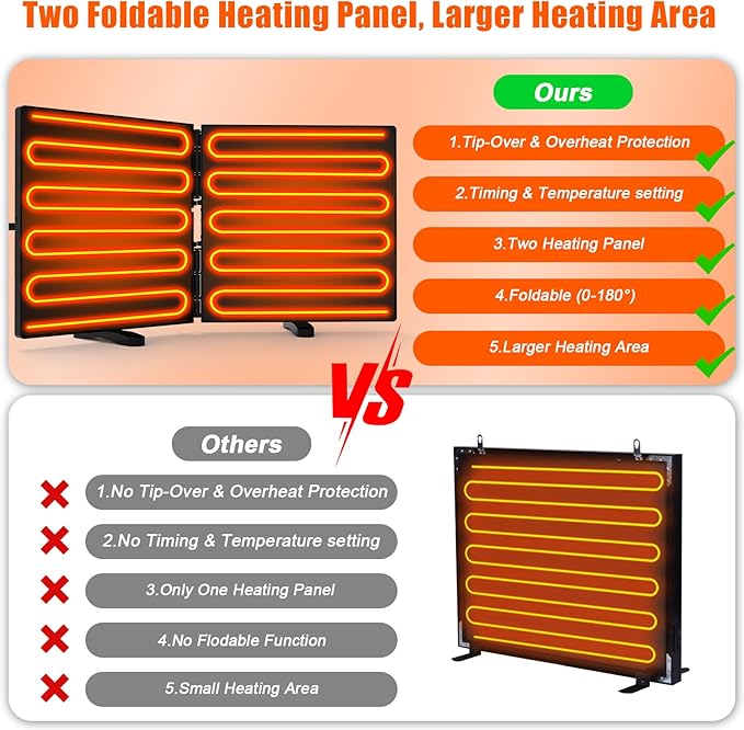 Chicken Coop Heater for Winter, Adjustable Temperature and Time Setting Chicken Heater for Inside Coop, 220W Radiant Heat Large Size Waterproof Chicken Coop Warmer for Outdoor Pet, 22.5'' X 11.2''
