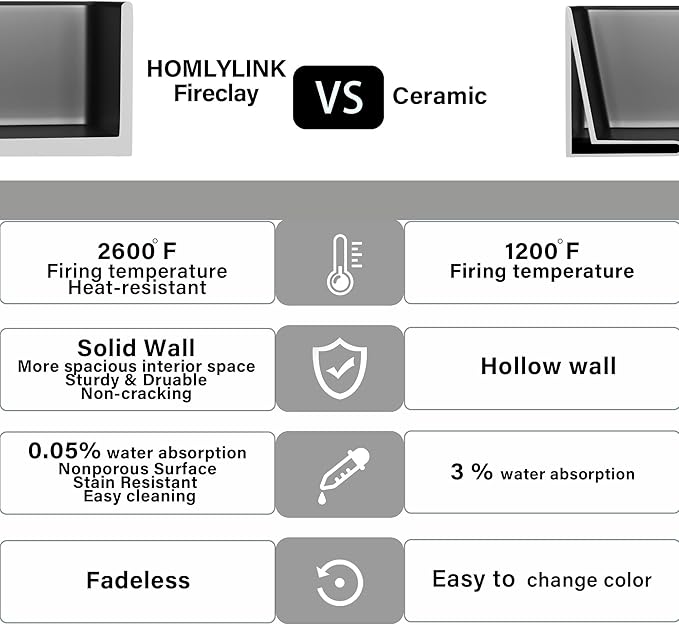 Extra Large Black Farmhouse Sink 36 x 18 Inch, MIN. Base Cabinet Size: 21"Dx39"W, Firecaly Apron Front Undermount Farm Sink Single Bowl for Kitchen, w Accessories 2 Types