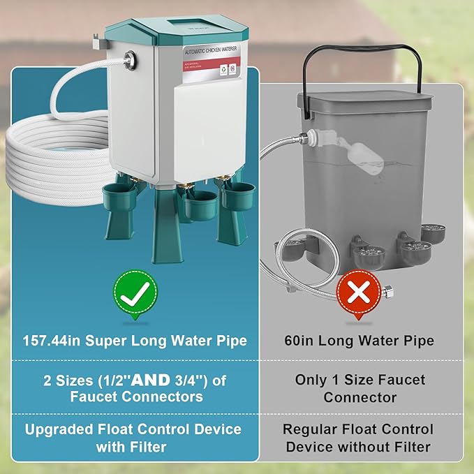 Automatic Chicken Waterer 2 Gallons, Float-Controlled Chicken Water Feeder with 4 Water Cups, 158.4-Inch Hose with 3/4'' and 1/2'' Ends, Large Poultry Waterer for Chick Quail Duck Turkey, Blue