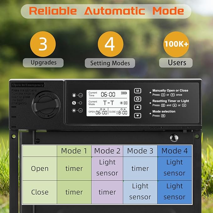 Automatic Chicken Coop Door Solar Powered, Cold Weather Electric Chicken Door Large Size Aluminum Door with Light Sensor & Timer with Power Off Emergency Mode Black