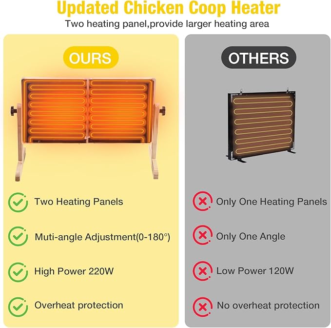 Aivituvin Foldable Chicken Coop Heater for Winter, 120w Large Size Waterproof Chicken Heater for Coop, Radiant Heat Chicks Coop Heater with 2 Heating Plates, Adjustable Temp 70~190℉ (Natural Wood)