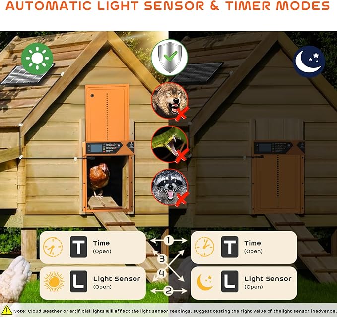 Large Automatic Chicken Coop Door, 4000mAh High Capacity Chicken Coop Door 7W Solar Powered with Timer & Light Sensor, Anti-Pinch Auto-Aluminum Chicken Door with Wire Clip & Remote Control-Orange
