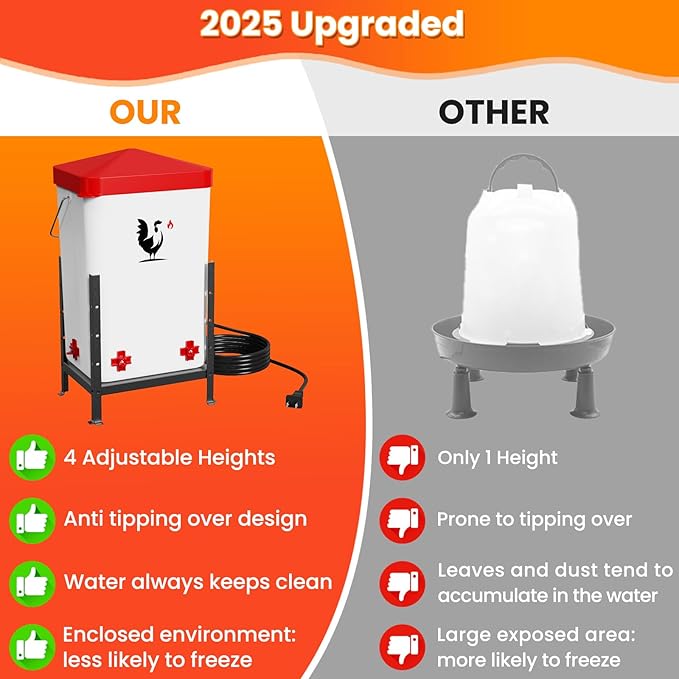 Heated Chicken Waterer, 3.2 Gallon Poultry Water Heater for Winter with 4 Horizontal Nipples, Thermostatically Controlled, 4 Adjustable Heights, Anti-Freezing Watering System for Coop Accessories