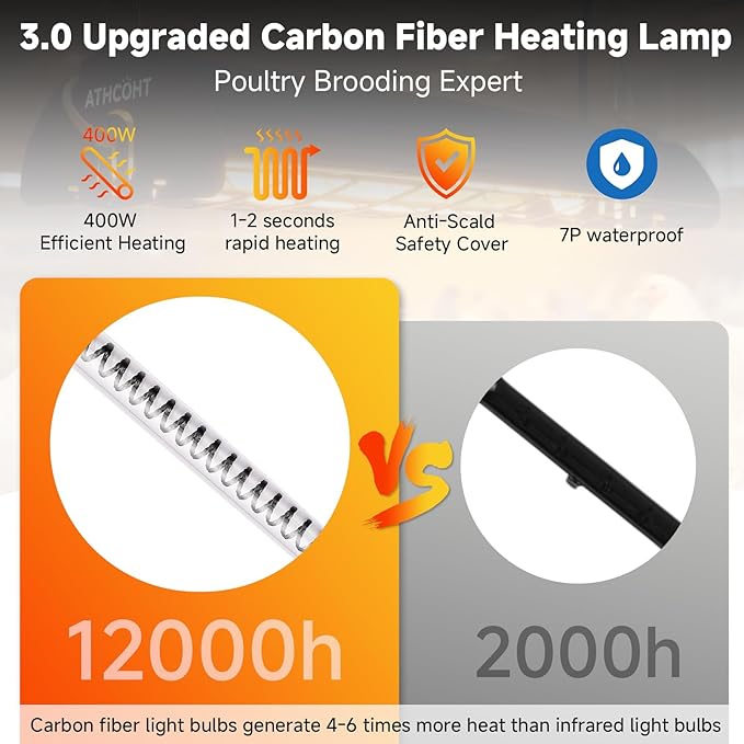 400W Heat Lamp for Chickens Upgraded 12000H Large Chicken Coop Brooder Heater Carbon Fiber Bulb Waterproof Adjustable 2 Mode Temp Safe Design for Chicks Poultry Pets 2 Pack(Extra Large)