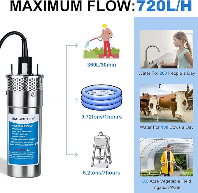 ECO-WORTHY 24V Solar Water Pump Kit, Large Flow 3.2GPM, 2pcs 100 Watts Solar Panel + Submersible Well Pump + 20A Controller + 16ft Cables for Off-grid Irrigation,Garden Camping