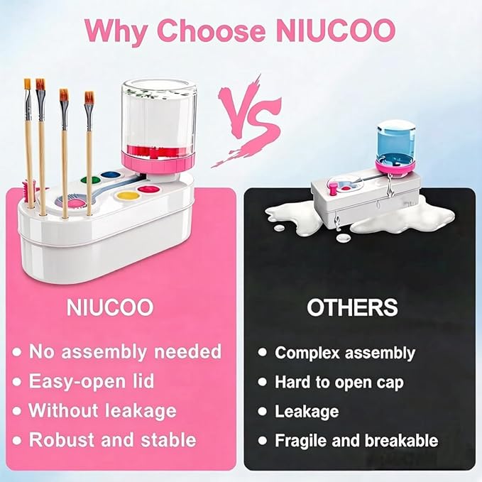 2026 Upgraded Paint Brush Cleaner for Artists, Kids Easter Painting Station with Brush Washer, Portable Paint Station & Rinsing Tool, Art Supplies Cleaning System for Children Adults