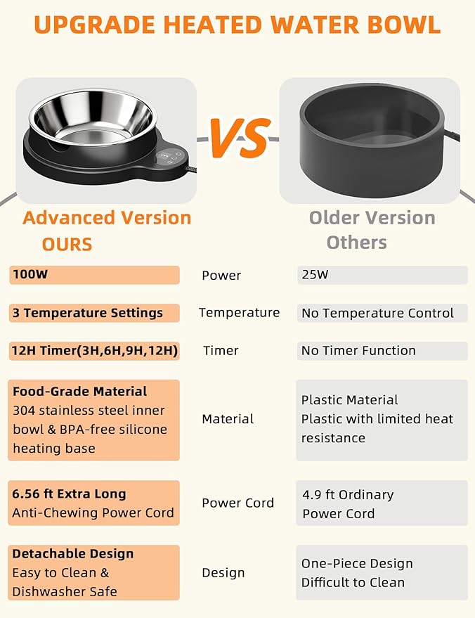 Heated Water Bowl for Dogs & Cats, 100W Heated Pet Bowl Outdoor with 3 Temperature Settings, 12H Timer, BPA-Free&50OZ Removable Stainless Steel Bowl, Anti-Chew Cord for Chickens, Ducks, Birds, Animal