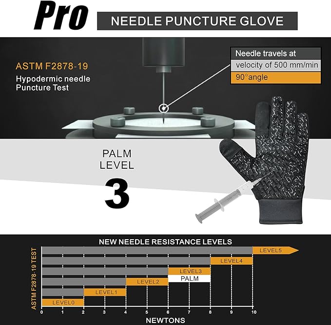 Needle Puncture & Thorn Proof Gloves, Level 3 Needlestick Resistant Work gloves for Garden & Animal Handling