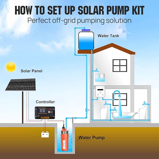 ECO-WORTHY Solar Well Pump Kit - 100W Solar Panel with 12V Deep Well Water Pump for Off-grid Living or Irrigation, Farm & Ranch-DELIVERY IN 2 PARCELS One