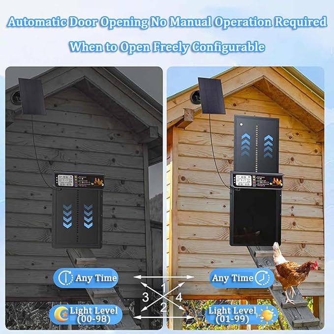 Automatic Chicken Coop Door Solar Powered, Automatic Chicken Door with Timer & Light Sensor Mix 4modes, Aluminum Alloy Chicken Coops Doors, Remote Control Solar Chicken Coop Door