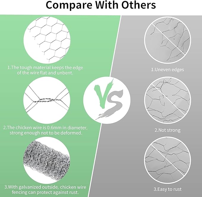 Chicken Wire 16.9 in x 237 in Poultry Wire Netting Hexagonal Galvanized Mesh Garden Fence Barrier for Pet Rabbit Chicken Fencing