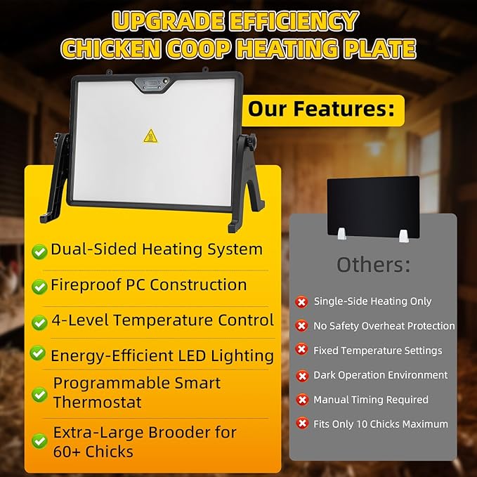 New Chick Brooder Heat Plate 5 Modes,Chicken Coop Heaters,Adaptive Temperature Sensor for Radiant Heater Panel for Chicks,Suitable for Timer Controller,ETL/UL Safety Certification,Energy-Saving Design