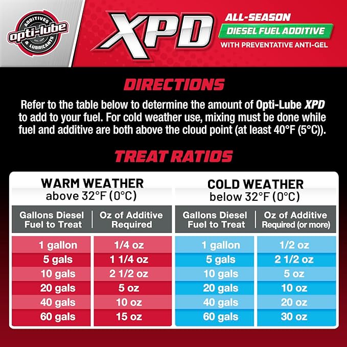 Opti-Lube XPD All-Season Diesel Fuel Additive - 4oz Bottles (12 Pack Case)