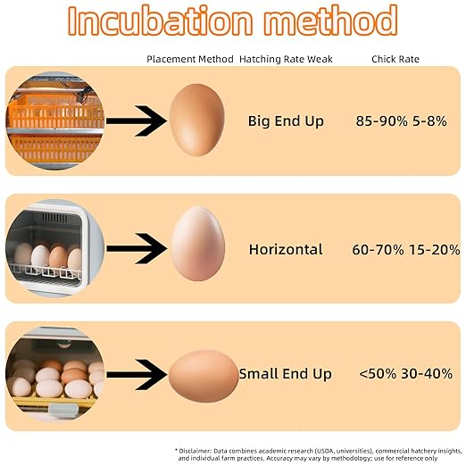 352 Egg Digital Cabinet Incubator，Poultry Hatching Breeding Cabinet Incubator for Auto Egg Turning, Temp/Humidity Control, Thermostatic for Chicken/Duck/Goose/Quail Bird.