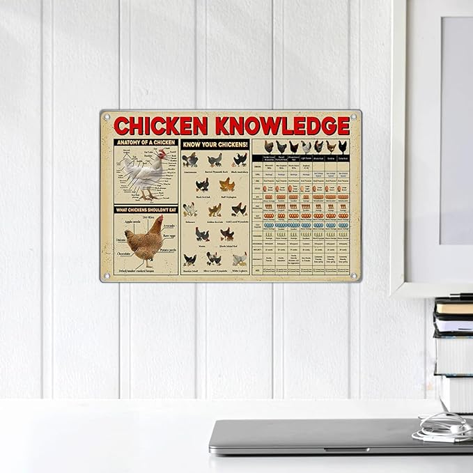 Chicken Knowledge Educational Metal Sign 12 x 8 Inch Wall Decor Chart With Anatomy Breeds And Feeding Guide For Farmhouse Kitchen Garage Coop Indoor Aluminum