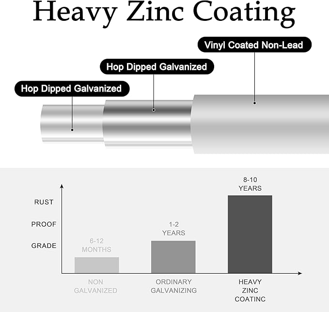 Hardware Cloth Galvanized After Welding 23 Gauge,Chicken Wire Mesh Screen Fence, Heavy Duty Wire Mesh Roll for Chicken Pen/Coop Fences, Garden Fences,Poultry Netting Cage (1/2inch 48IN x 100FT)
