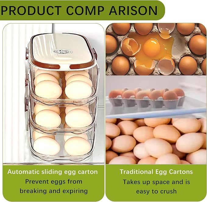 Egg Organizer for Refrigerator，egg Holder for Fridge with Lid and Handle，automatic Rolling Egg Dispenser for Refrigerator,Clear Stackable 3 Tier 42 Eggs Storage，space Saving ＆Timed Freshness