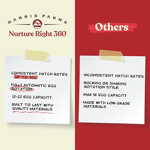 Harris Farms Nurture Right Egg Incubator for Hatching Chicks, Holds 12-22 Eggs, Automatic Turner with Temperature and Humidity Control, 360 Degree View with Clear Window, Incubator for Chickens