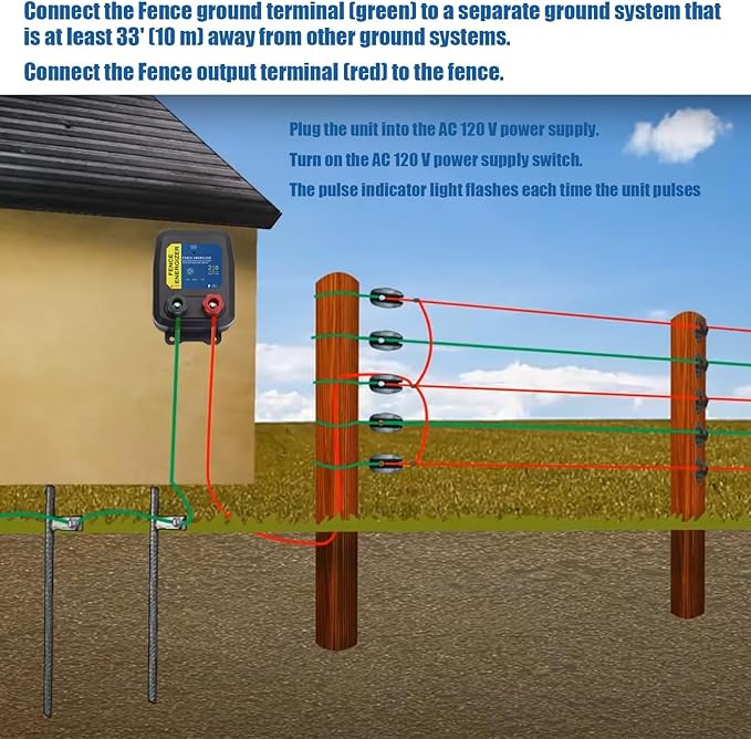 Electric Fence Charger PE2 – 0.10 Joule, 2-Mile/ 8 Acres Plug in Electric Fence Charger, for Dogs, Livestock, Squirrels, Chicken Coops,