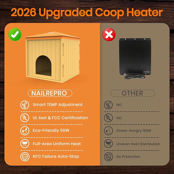 Smart Chicks Coop Heater,2026 Upgraded Chick Heater with Auto Temperature Controllers & Heat Circulating Fan, Winter Brooder House for Chicks,UL-Compliant,Safe for Bird,Little Animal