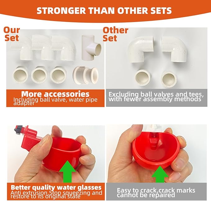 Automatic Chicken Waterer System, DIY Poultry Pipe Water Feeder Set, Include 8 Chicken Water Cups, Ball Valves and Tee, Coop Automatic Clean Waterer (Red, 8-Cups)