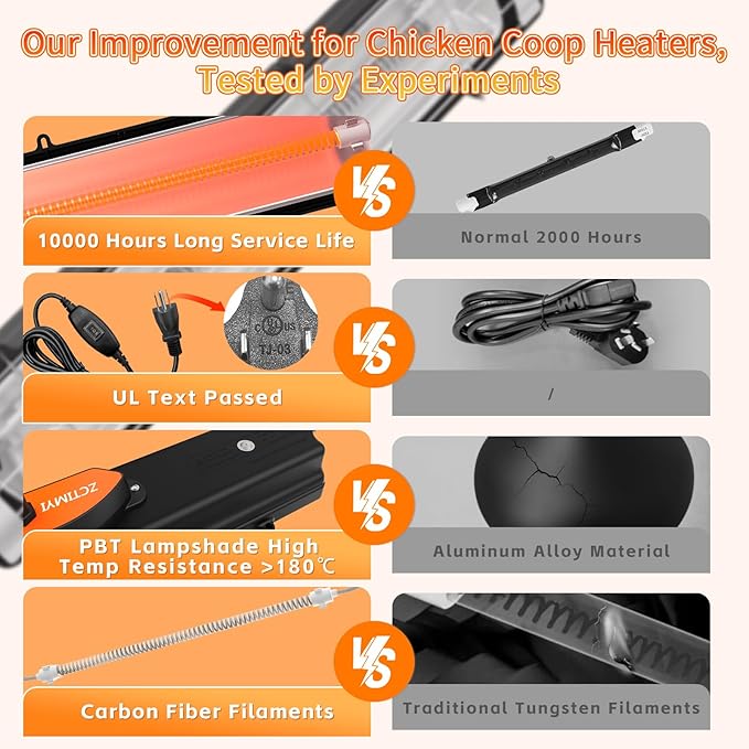 Chicken Coop Heat Lamp, 300W Brooder Heater for Chicks, Carbon Fiber Bulb Heater with 2-Level Temp, 6.6ft Cord UL Passed Adjustable Hanging Height, Livestock Indoor Warmer