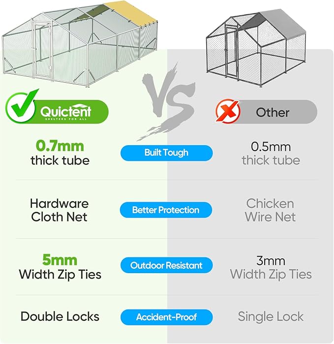 Quictent Premium Large Metal Chicken Coop Run Upgraded with Reinforced Hardware Cloth & 1.26" Galvanized Metal Tube, Walk-in Poultry Cage for Outdoor Yard Farm, Waterproof Cover, 19.7x9.8x6.6FT