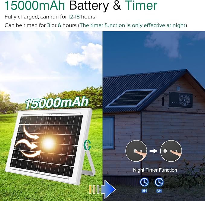 Solar Powered Fan with Timer & 15000mAh Battery, 25W Efficient Solar Exhaust Intake Fan, 3500 RPM High-Speed Waterproof Ventilation Fans for Chicken Coops, Greenhouses, Pet Houses, Sheds & Windows
