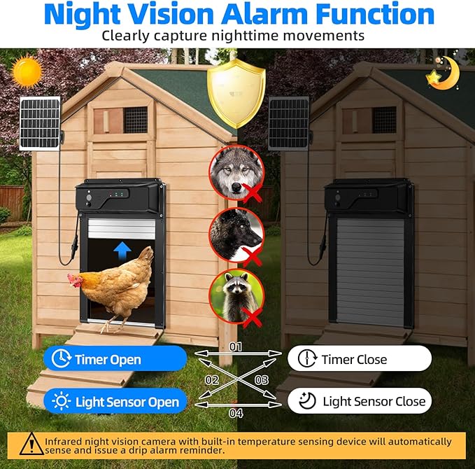 Sararoom Automatic Chicken Coop Door Solar Powered with HD Camera, 5000mAh Chicken Coop Door with Remote Control, WiFi Enabled, APP-Based Monitoring, Timer, Anti-Trap Sensor and Alarm Drive