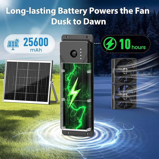 7.1" Solar Fan with Battery, 25W x 2 Large Solar Powered Rechargeable Fan Outdoor Waterproof, 25600 mAh Battery Exhuast or Intake Fans for Chicken Coop Greenhouse Dog Shed Ventilation Cooling