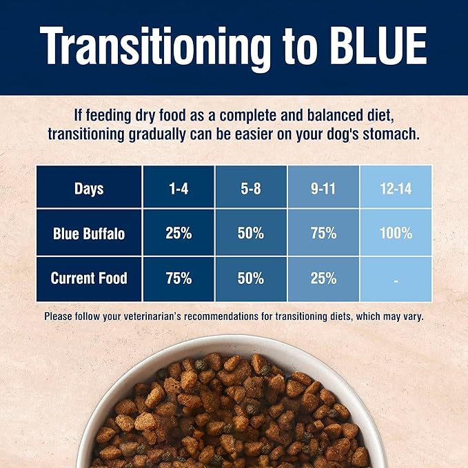 Blue Buffalo True Solutions Skin & Coat Care Natural Dry Dog Food for Adult Dogs, Salmon, 11-lb. Bag
