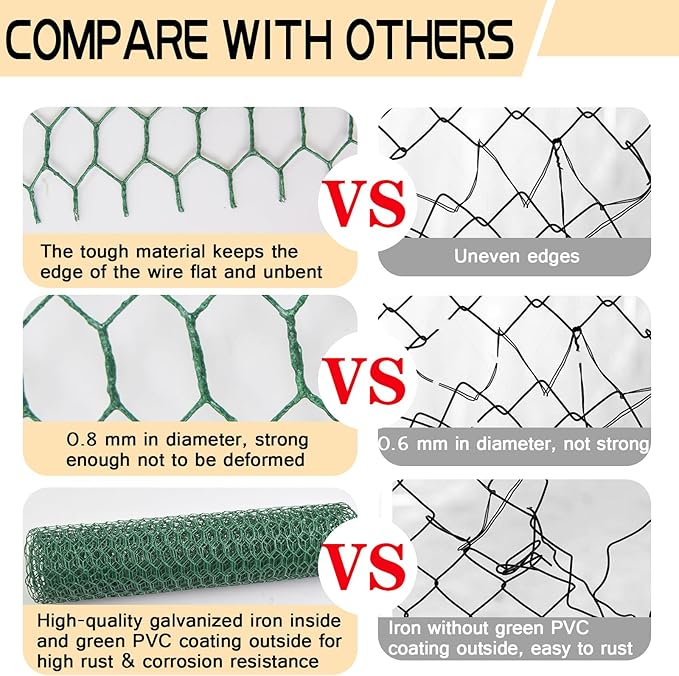Chicken Wire 15.7in x 118in with a Pair of Gloves，1 Wire Cutter，50 Pcs Cable Zip Ties, Floral Chicken Wire Mesh 0.8in Hexagonal Galvanized PVC Coated Garden Netting Fence for Craft Poultry Garden