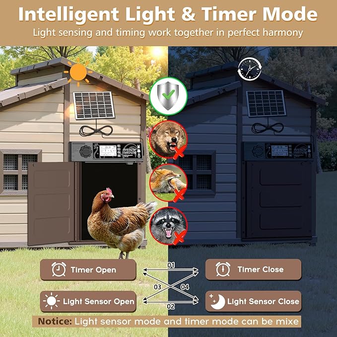 Large Size Automatic Chicken Coop Door Solar - Powered Auto Chicken Door Opener, Automatic Chicken Door with Timer/Light Sensor Modes, Intelligent Obstacle Sensors, Remote Control, 14.76"H x 11.02"L