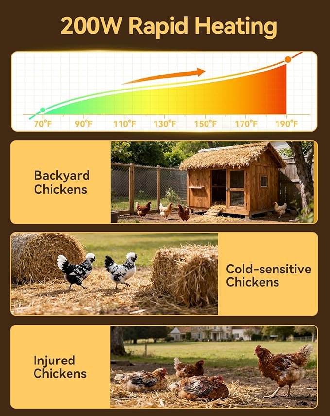 Smart Chicken Brooder Heater, 16"x11" Chick Heat Plate for 20 Baby Chicks, 13 Temperature & 7 Timer Settings, 200W Chicken Coop Heater, UL Certified